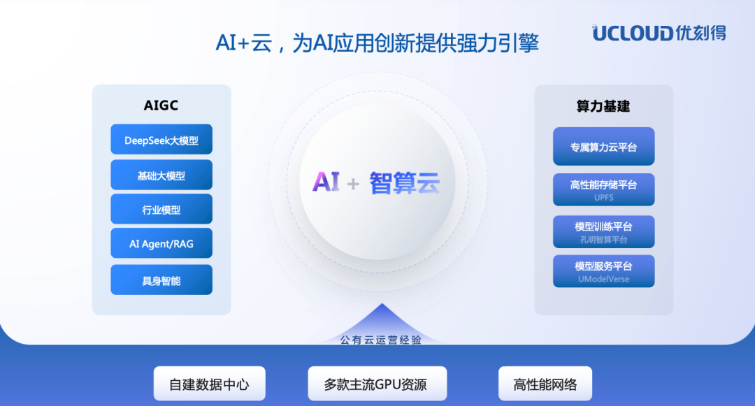 优刻得智算云赋能Agent应用MGX,把开发的事都交给AI