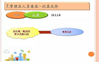 餐饮服务食品安全操作规范培训——全脑应用开发与训练